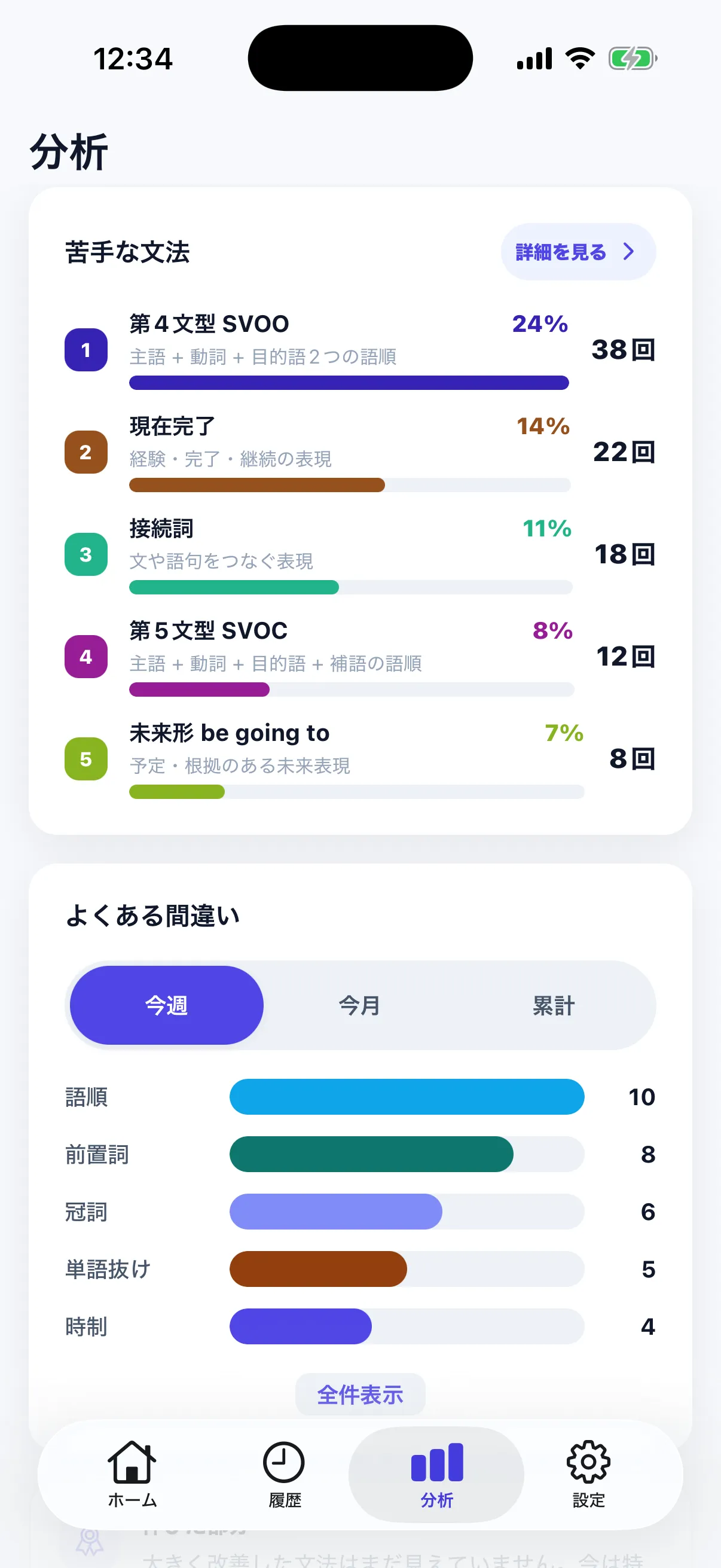 分析画面 - 苦手な文法ランキングとよくある間違い